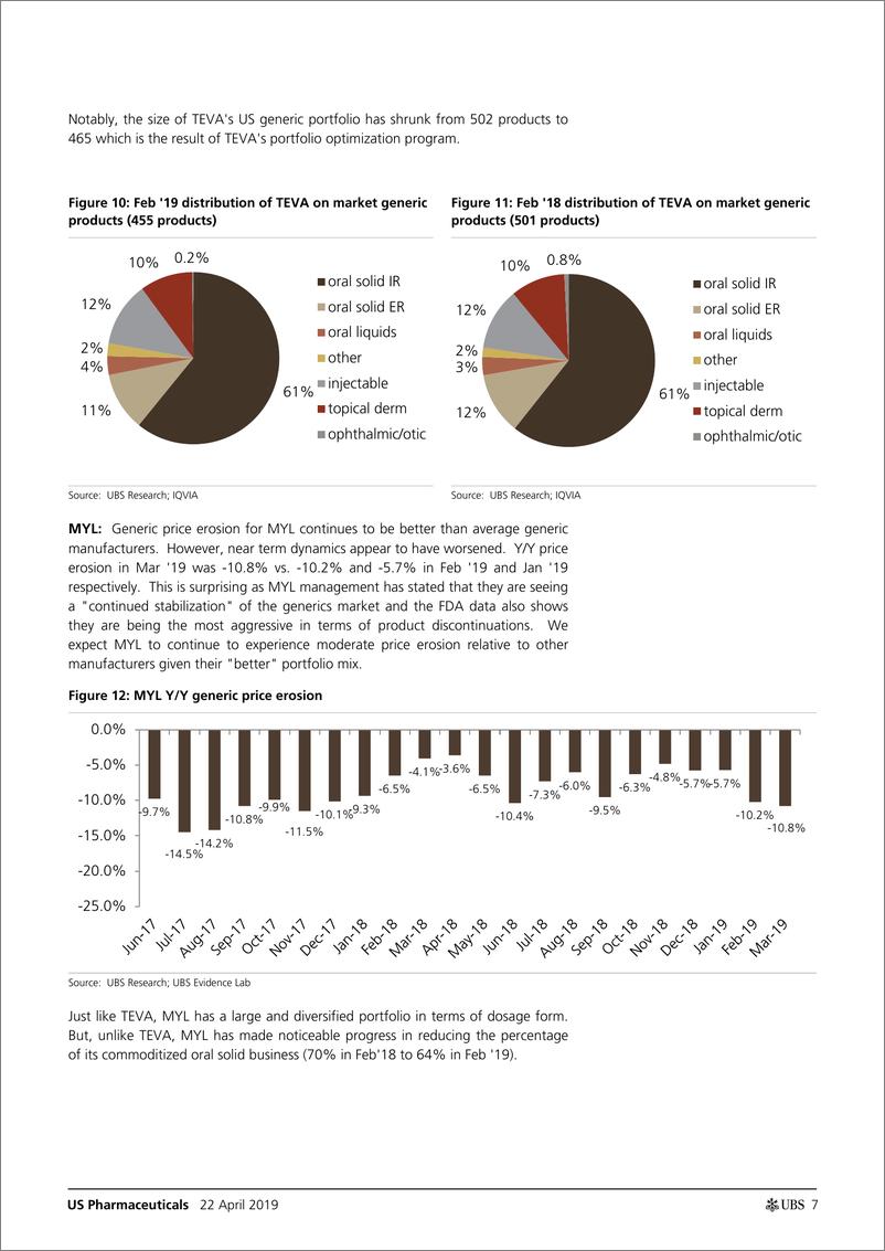 《瑞银-美股-制药业-美国制药业：普通的打针正在恶化吗？瑞银价格监测-2019.4.22-21页》 - 第8页预览图