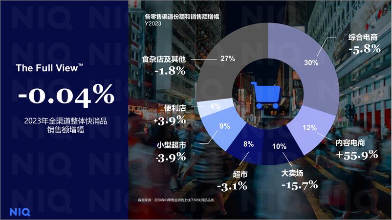 《2024中国零售业发展报告-拥抱性价比时代-尼尔森IQ》 - 第6页预览图