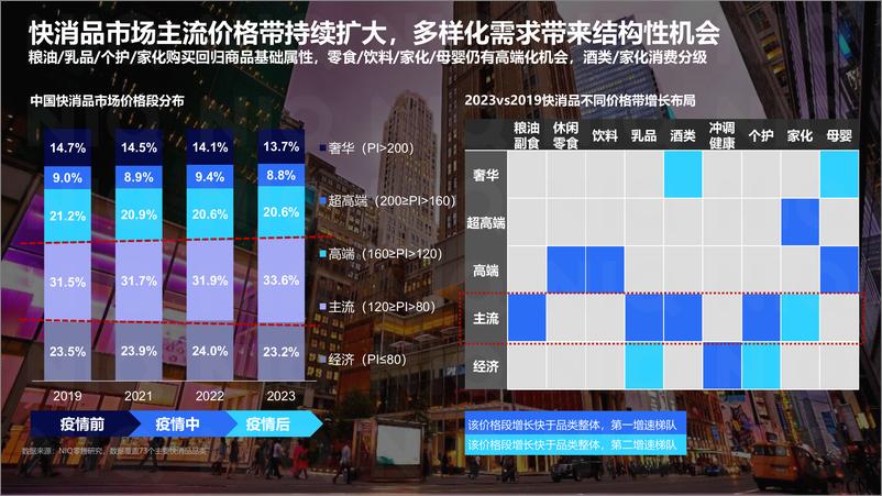 《2024中国零售业发展报告-拥抱性价比时代-尼尔森IQ》 - 第8页预览图