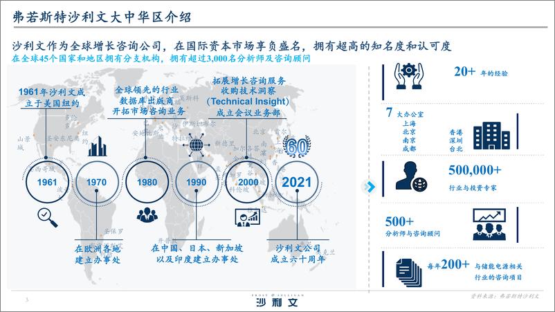 《2024年全球离网式电源储能设备行业白皮书-沙利文-2024.12-42页》 - 第3页预览图