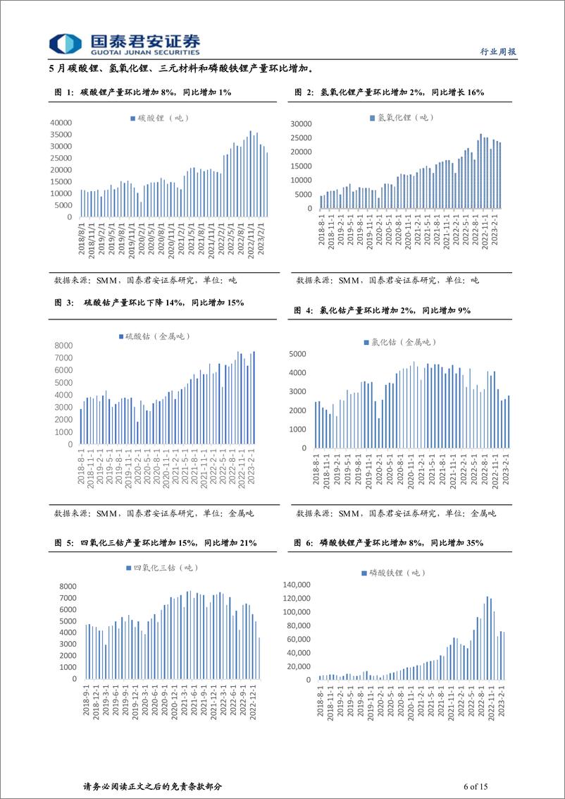 《钴锂行业更新：政策护航，需求热度有望持续-20230617-国泰君安-15页》 - 第7页预览图