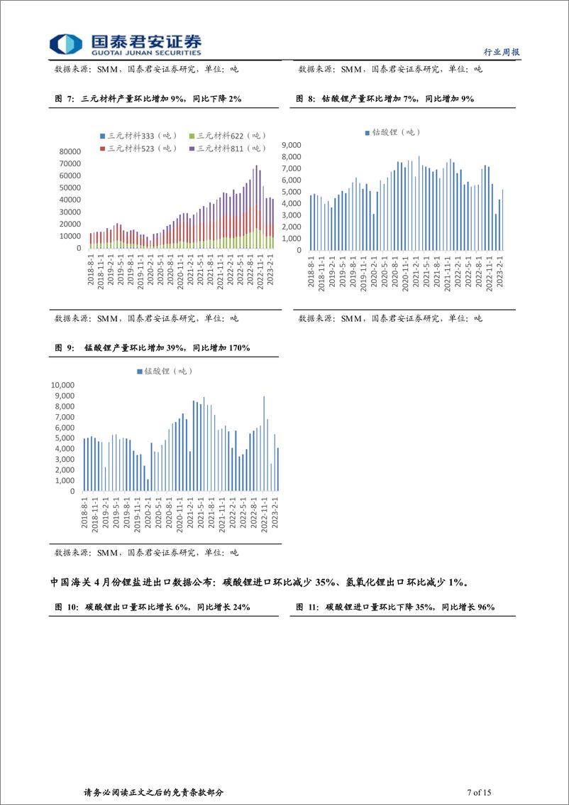 《钴锂行业更新：政策护航，需求热度有望持续-20230617-国泰君安-15页》 - 第8页预览图