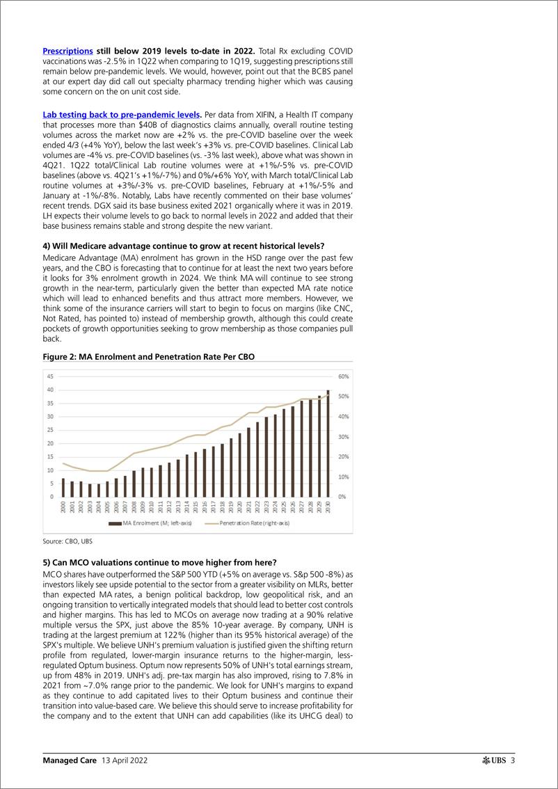 《瑞银-美股医疗保健行业-2022年第一季度MCO预览：情绪、指示牌和设置支持越来越积极的观点-2022.4.13-28页》 - 第4页预览图