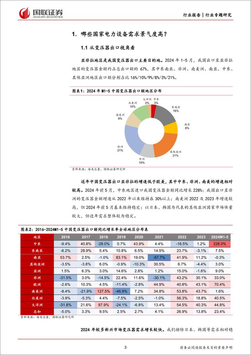 《电力设备行业：如何看待亚非拉电力设备需求潜力？-240714-国联证券-13页》 - 第3页预览图