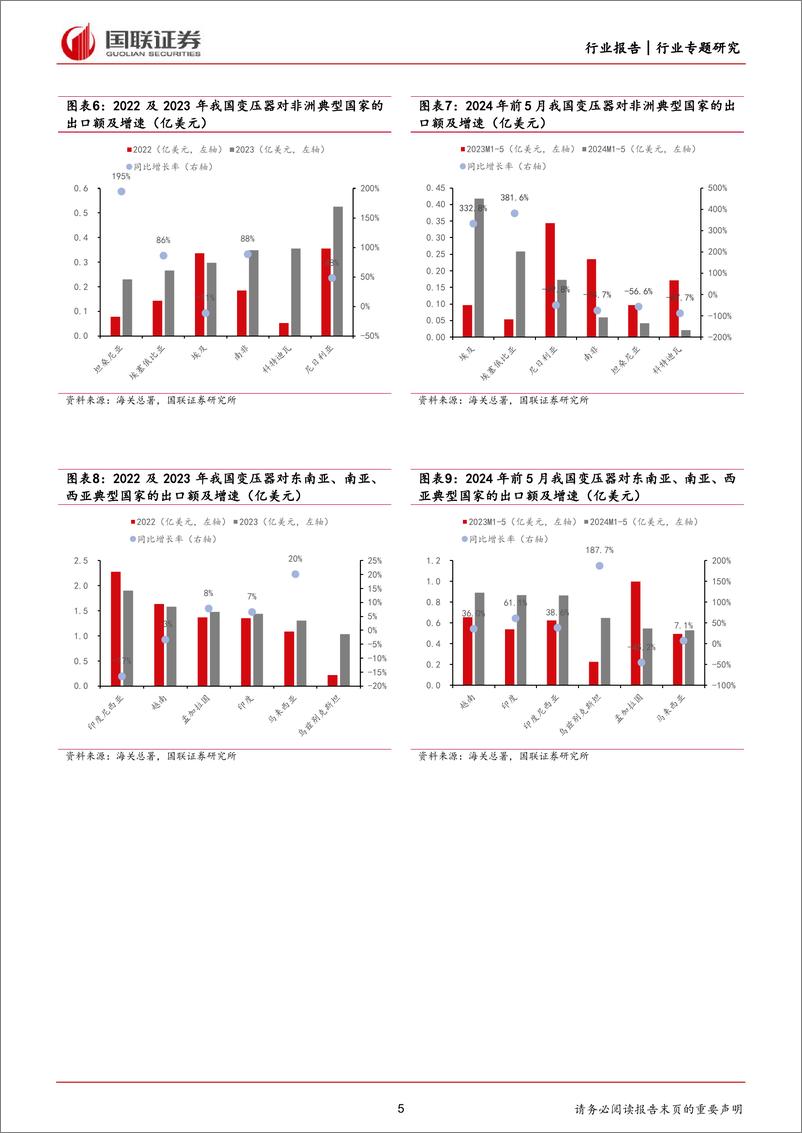 《电力设备行业：如何看待亚非拉电力设备需求潜力？-240714-国联证券-13页》 - 第5页预览图