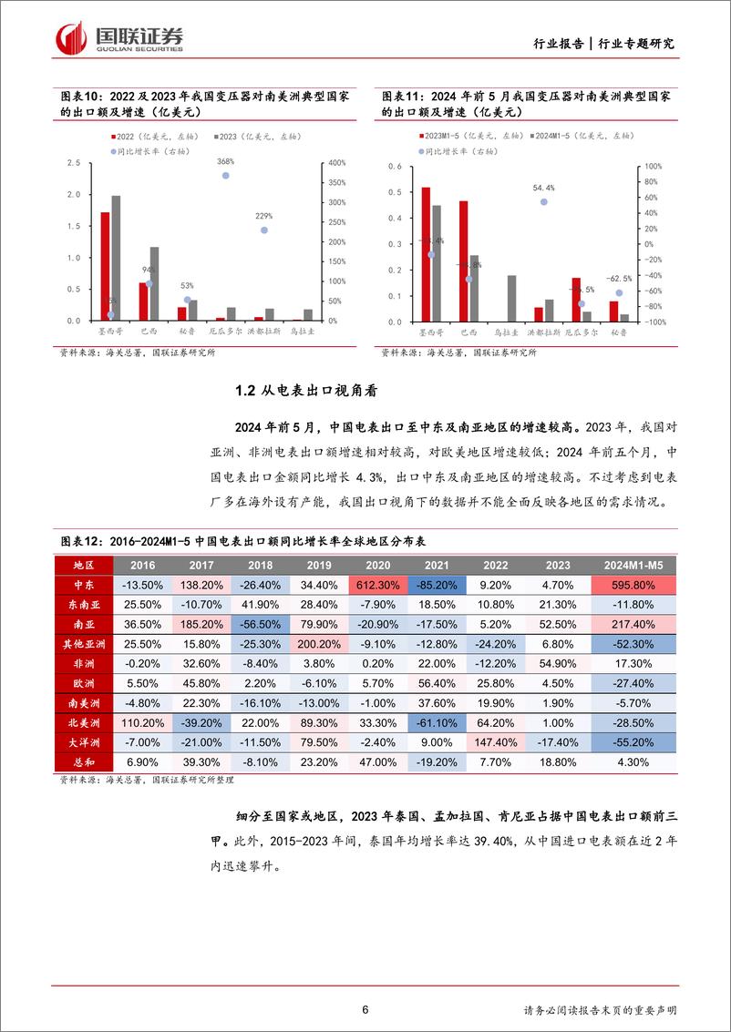 《电力设备行业：如何看待亚非拉电力设备需求潜力？-240714-国联证券-13页》 - 第6页预览图