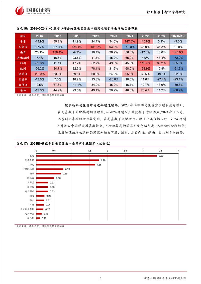 《电力设备行业：如何看待亚非拉电力设备需求潜力？-240714-国联证券-13页》 - 第8页预览图