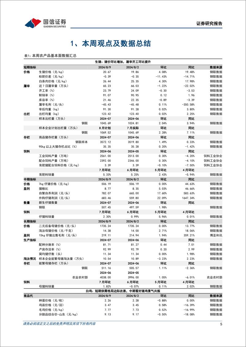 《农产品研究跟踪系列报告(121)：生猪供给收缩与季节性需求提升有望共振，看好猪价景气持续-240811-国信证券-26页》 - 第5页预览图