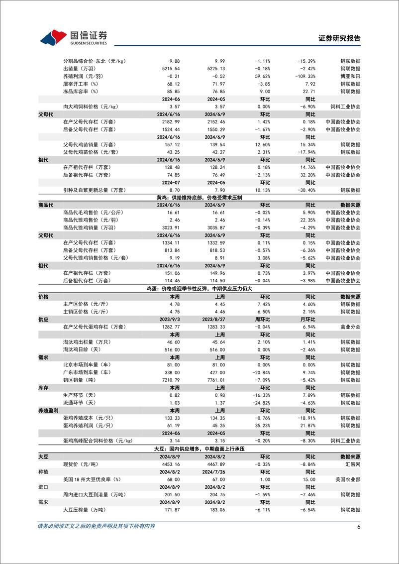 《农产品研究跟踪系列报告(121)：生猪供给收缩与季节性需求提升有望共振，看好猪价景气持续-240811-国信证券-26页》 - 第6页预览图