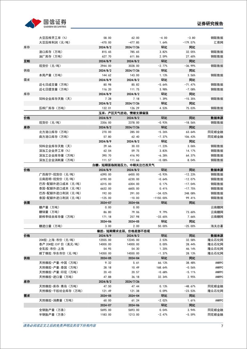 《农产品研究跟踪系列报告(121)：生猪供给收缩与季节性需求提升有望共振，看好猪价景气持续-240811-国信证券-26页》 - 第7页预览图