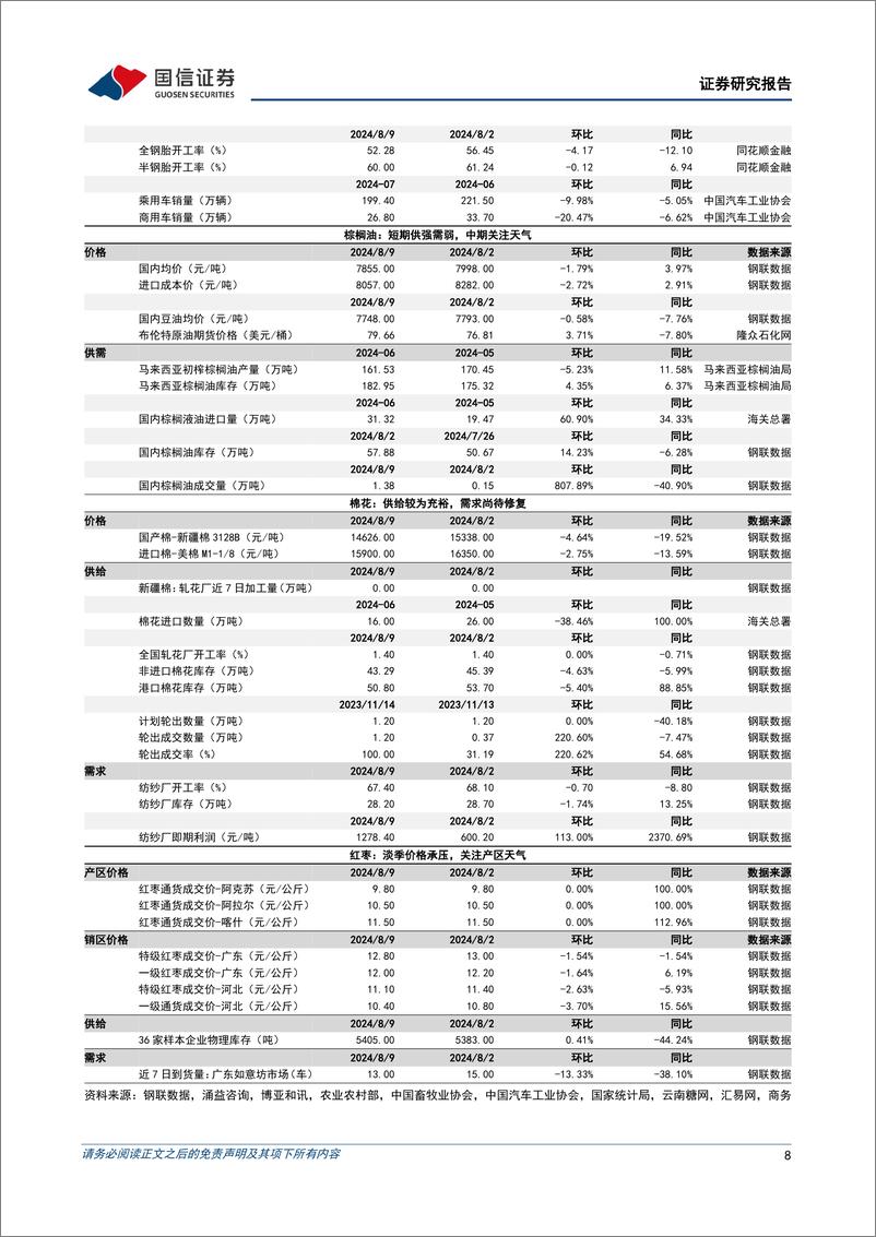 《农产品研究跟踪系列报告(121)：生猪供给收缩与季节性需求提升有望共振，看好猪价景气持续-240811-国信证券-26页》 - 第8页预览图