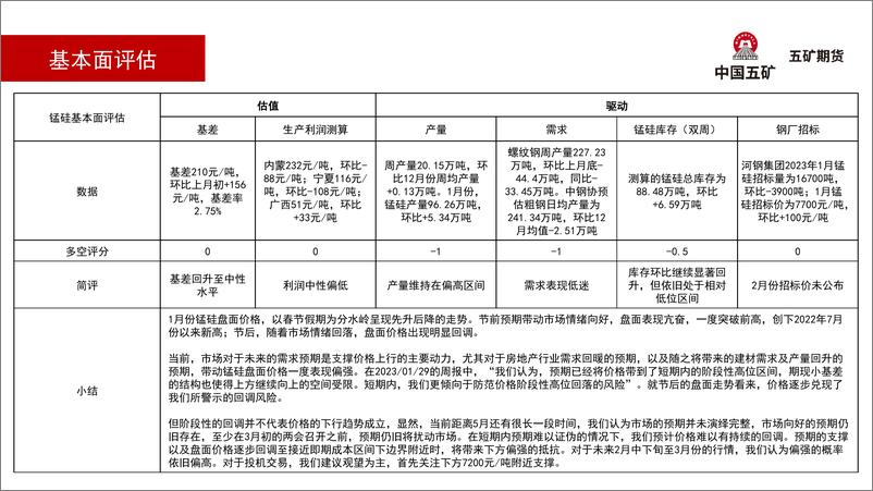 《锰硅月报：回调风险兑现，关注下方支撑-20230201-五矿期货-57页》 - 第6页预览图