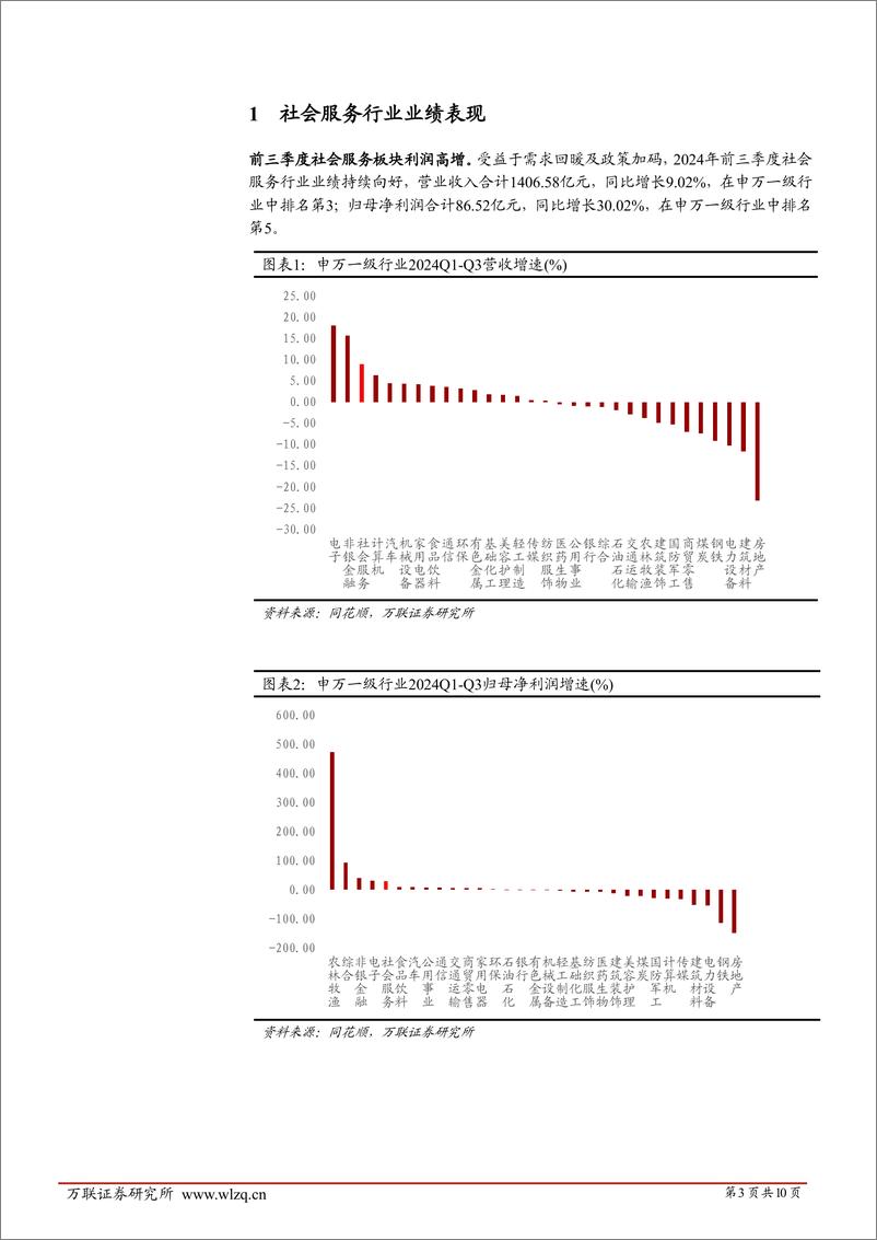 《社会服务行业2024年三季度业绩综述报告：业绩持续向好，行业景气度上行-241115-万联证券-10页》 - 第3页预览图