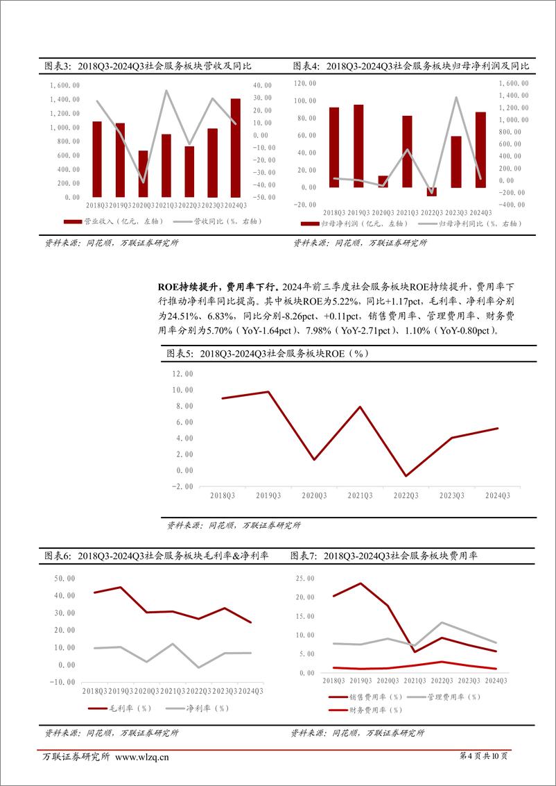 《社会服务行业2024年三季度业绩综述报告：业绩持续向好，行业景气度上行-241115-万联证券-10页》 - 第4页预览图