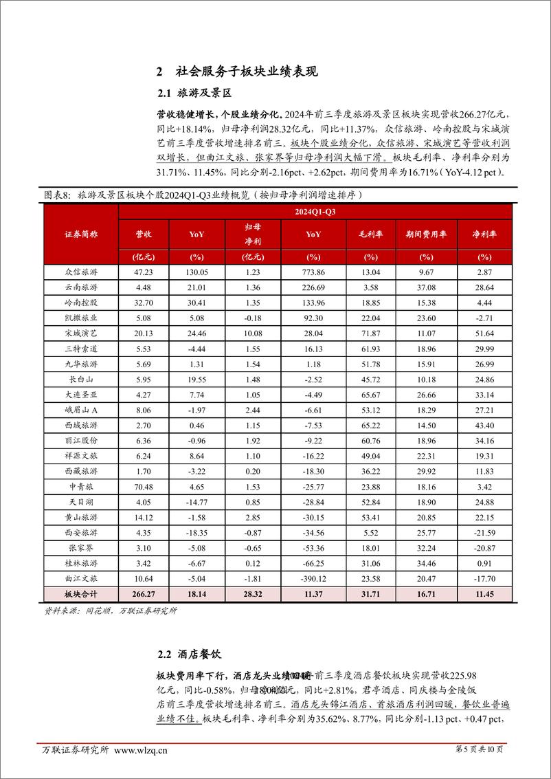 《社会服务行业2024年三季度业绩综述报告：业绩持续向好，行业景气度上行-241115-万联证券-10页》 - 第5页预览图