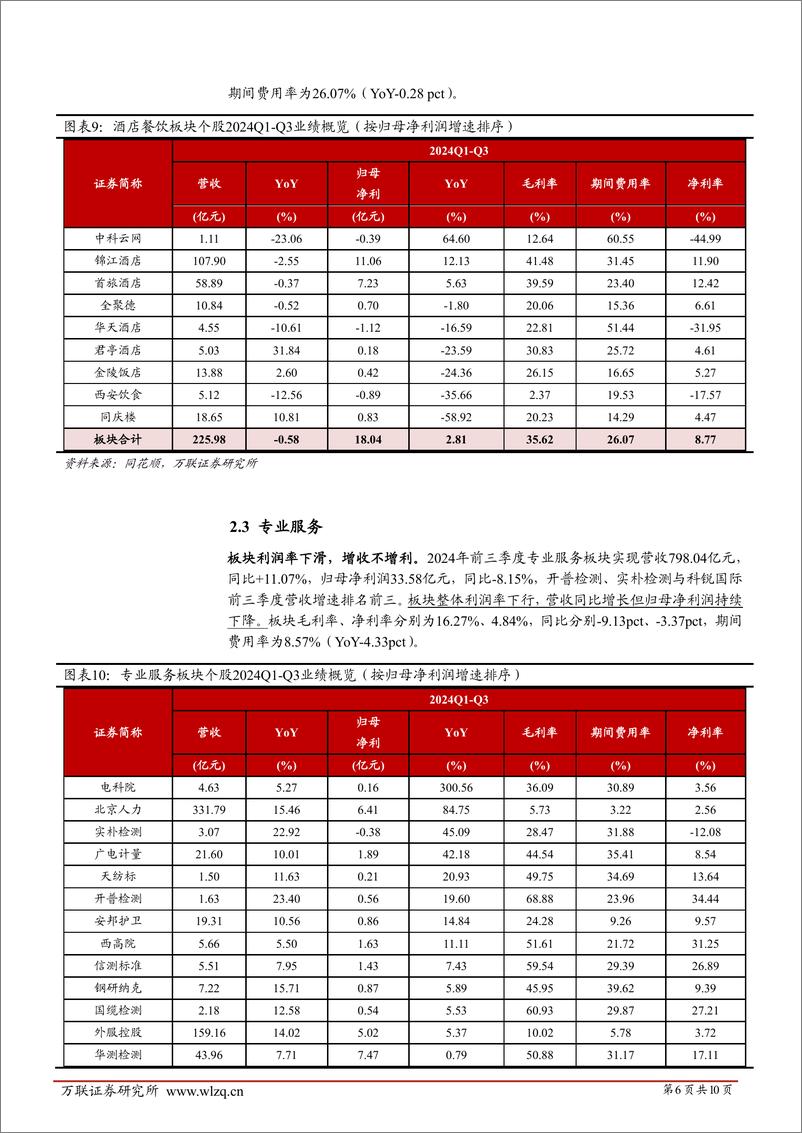 《社会服务行业2024年三季度业绩综述报告：业绩持续向好，行业景气度上行-241115-万联证券-10页》 - 第6页预览图