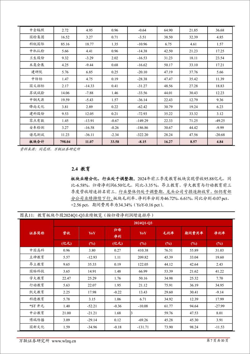 《社会服务行业2024年三季度业绩综述报告：业绩持续向好，行业景气度上行-241115-万联证券-10页》 - 第7页预览图