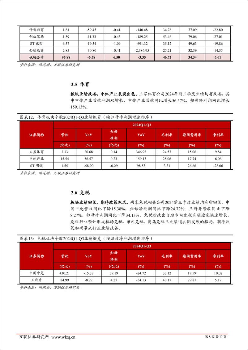 《社会服务行业2024年三季度业绩综述报告：业绩持续向好，行业景气度上行-241115-万联证券-10页》 - 第8页预览图