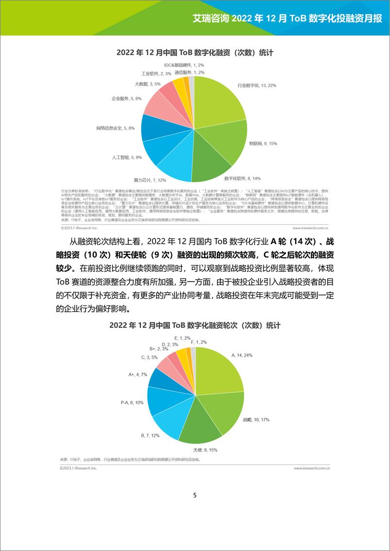 《艾瑞咨询：2022年12月ToB数字化产业投融资月报-15页》 - 第6页预览图