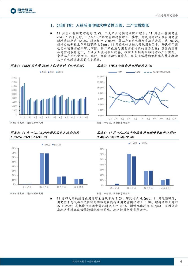 《公用事业及环保产业行业研究：11月用电，需求景气度偏弱，增速下滑-250111-国金证券-16页》 - 第4页预览图