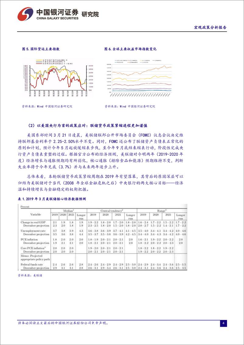 《宏观政策分析报告：变中有忧，柳暗花明-20190331-银河证券-28页》 - 第5页预览图