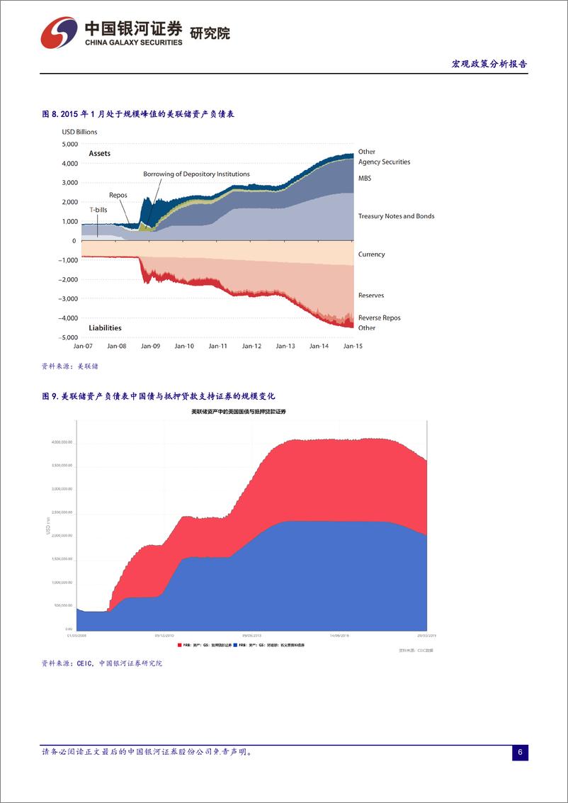 《宏观政策分析报告：变中有忧，柳暗花明-20190331-银河证券-28页》 - 第7页预览图