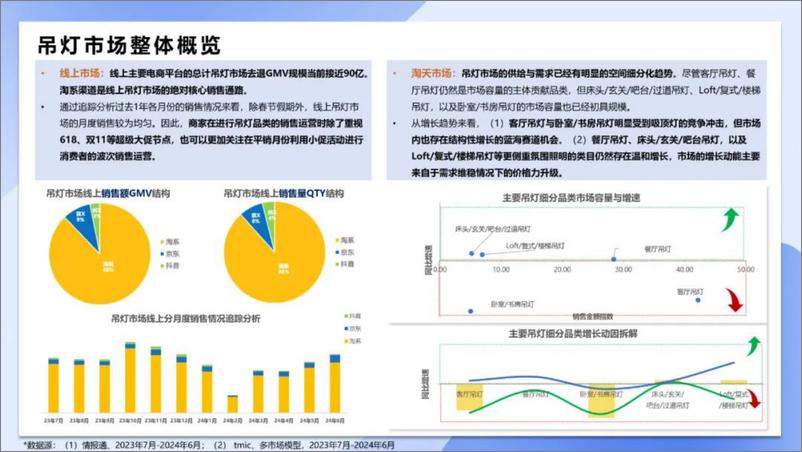 《天猫_2024天猫淘宝吊灯市场趋势报告白皮书》 - 第3页预览图