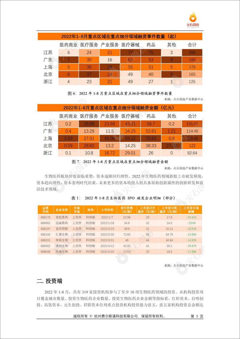 《2022年18月我国生物医药产业投融资市场表现特征及未来展望-10页》 - 第6页预览图