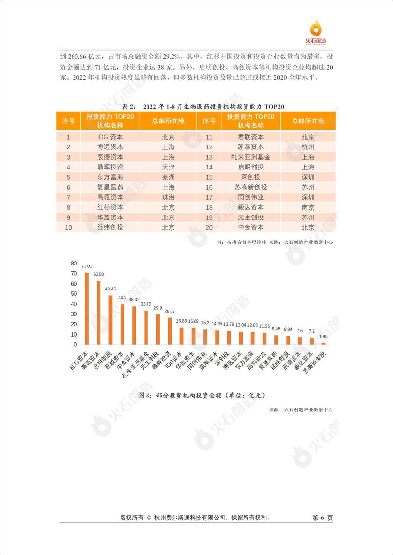 《2022年18月我国生物医药产业投融资市场表现特征及未来展望-10页》 - 第7页预览图