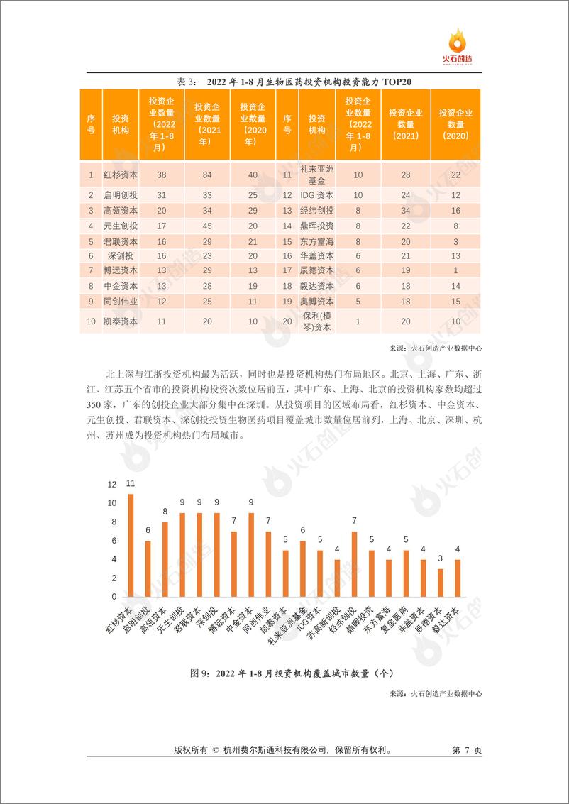 《2022年18月我国生物医药产业投融资市场表现特征及未来展望-10页》 - 第8页预览图