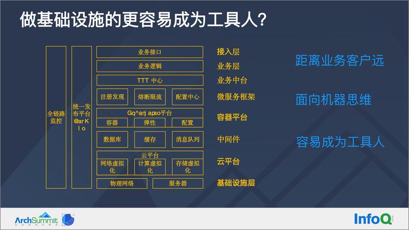 《从 ToC 到 ToB，云基础设施架构师如何进阶？-刘超》 - 第3页预览图