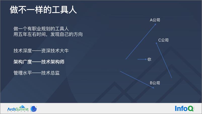 《从 ToC 到 ToB，云基础设施架构师如何进阶？-刘超》 - 第5页预览图