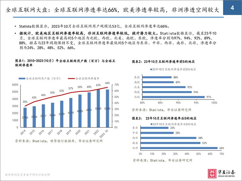 《传媒互联网行业年度策略：MR及AI技术催化内容繁荣，互联网高质量经营》 - 第4页预览图