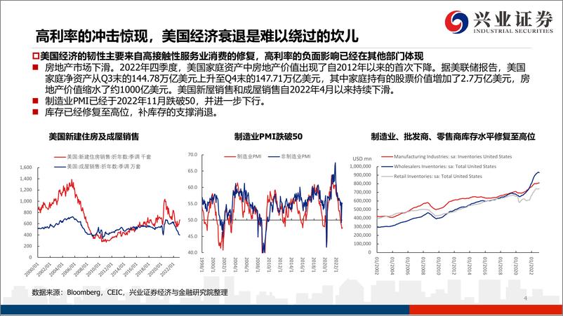 《2023年春季策略会及投资展望：乱中取胜，危中有机-20230321-兴业证券-43页》 - 第5页预览图