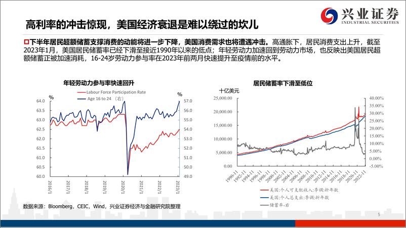 《2023年春季策略会及投资展望：乱中取胜，危中有机-20230321-兴业证券-43页》 - 第6页预览图