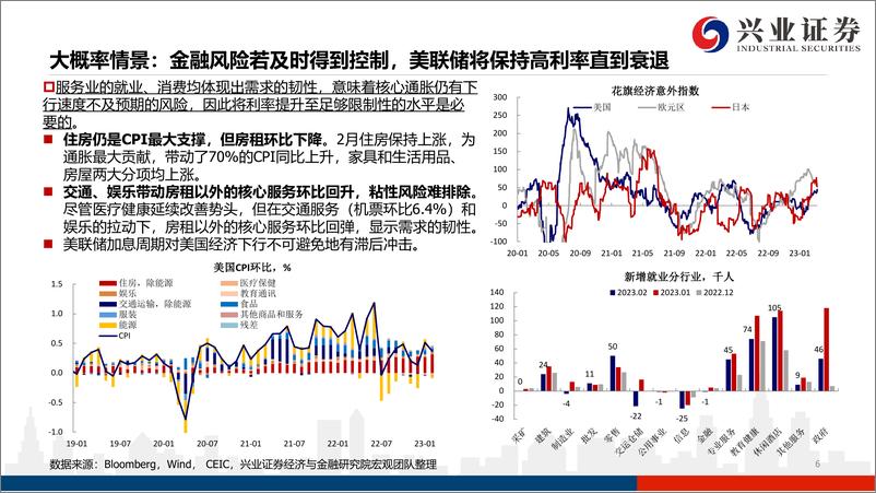 《2023年春季策略会及投资展望：乱中取胜，危中有机-20230321-兴业证券-43页》 - 第7页预览图