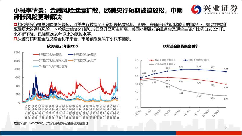 《2023年春季策略会及投资展望：乱中取胜，危中有机-20230321-兴业证券-43页》 - 第8页预览图