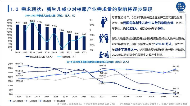 《2024年中国校服产业挑战与机遇分析报告》 - 第6页预览图