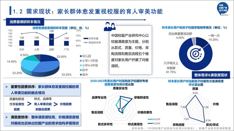 《2024年中国校服产业挑战与机遇分析报告》 - 第7页预览图