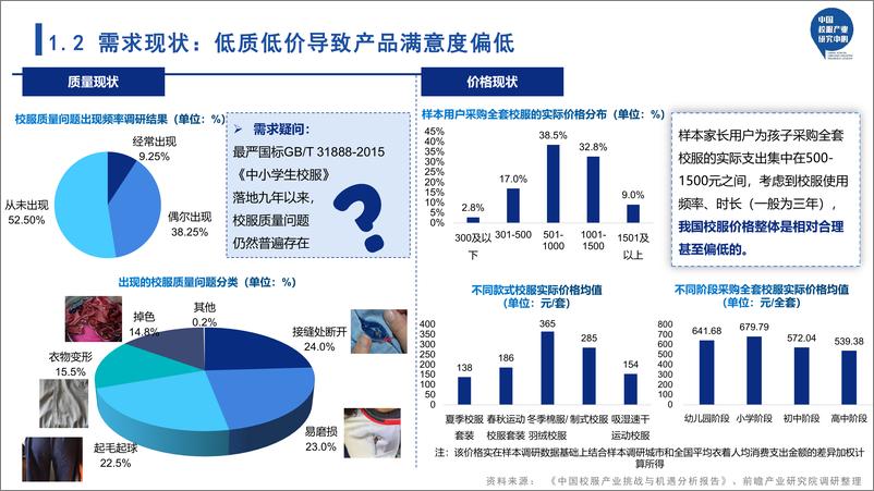 《2024年中国校服产业挑战与机遇分析报告》 - 第8页预览图