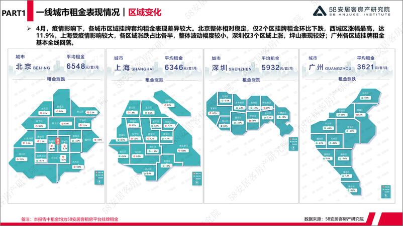 《一线城市租赁市场监测（4月刊）-58安居客房产研究院-15页》 - 第5页预览图