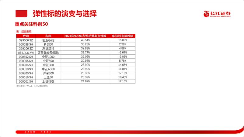 《A股行情的“以我为主”-241007-长江证券-13页》 - 第7页预览图