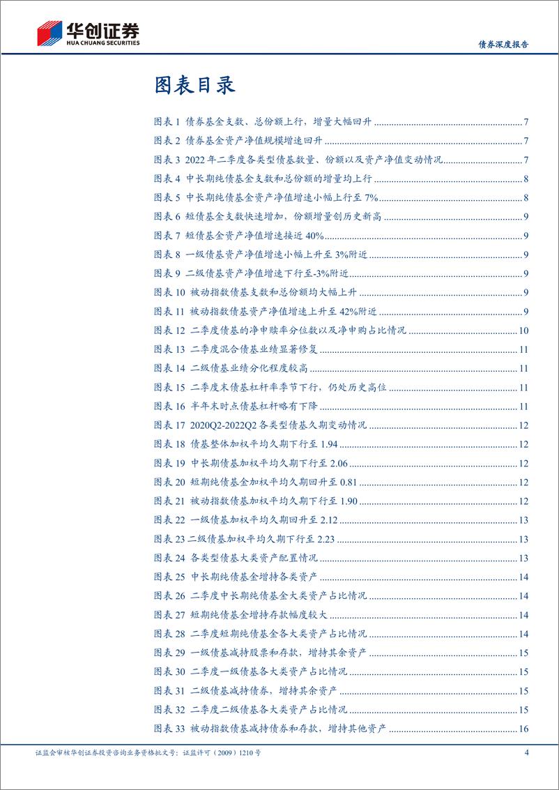 《【债券深度报告】债基、货基2022Q2季报解读：广义现金管理产品规模增长亮眼-20220902-华创证券-30页》 - 第5页预览图