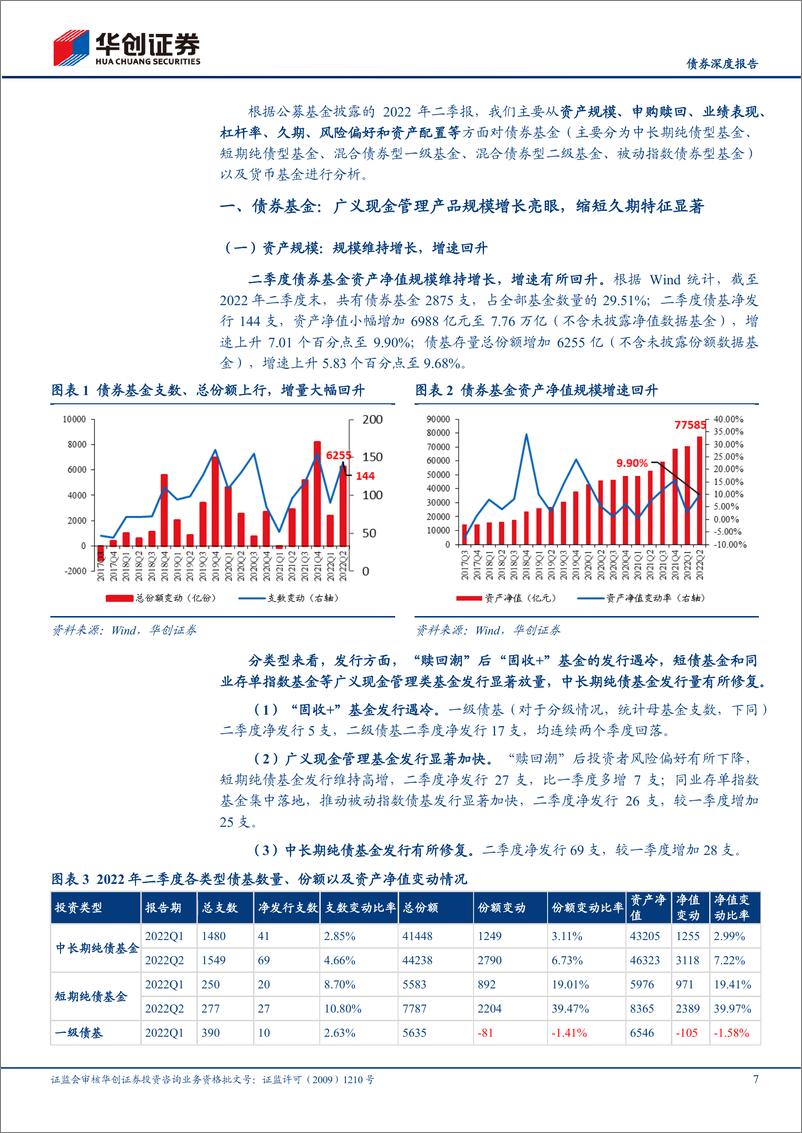 《【债券深度报告】债基、货基2022Q2季报解读：广义现金管理产品规模增长亮眼-20220902-华创证券-30页》 - 第8页预览图