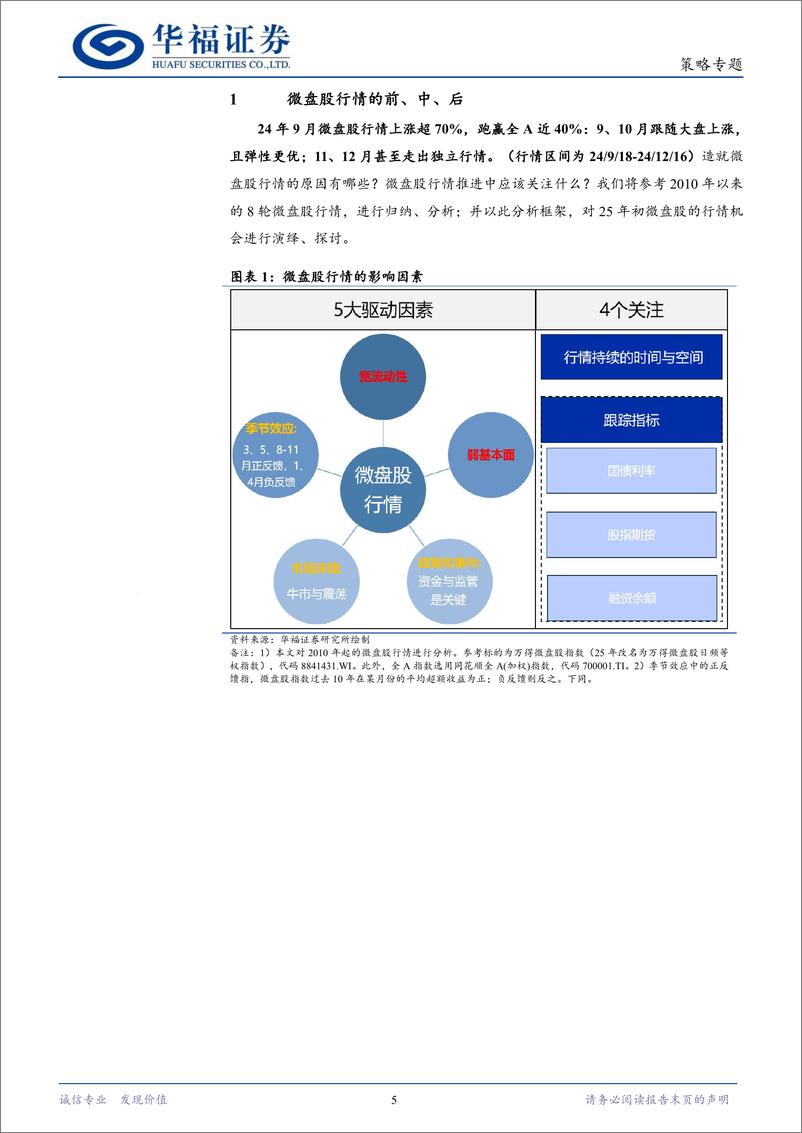 《微盘股行情：“9月奇迹”解析与后续机会探寻-250116-华福证券-24页》 - 第5页预览图