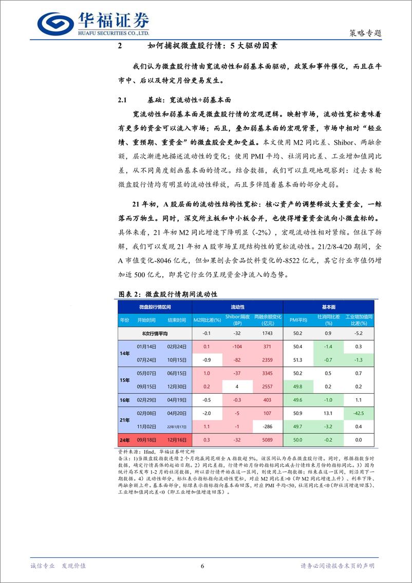 《微盘股行情：“9月奇迹”解析与后续机会探寻-250116-华福证券-24页》 - 第6页预览图