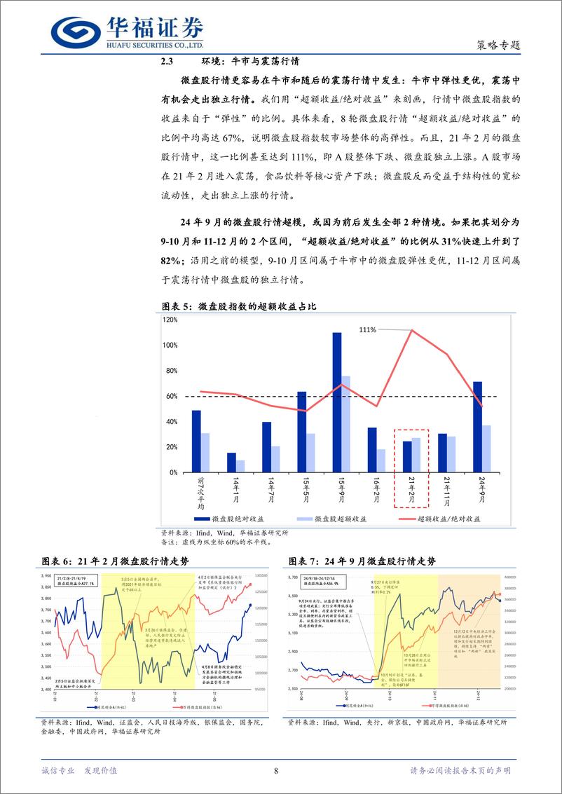 《微盘股行情：“9月奇迹”解析与后续机会探寻-250116-华福证券-24页》 - 第8页预览图