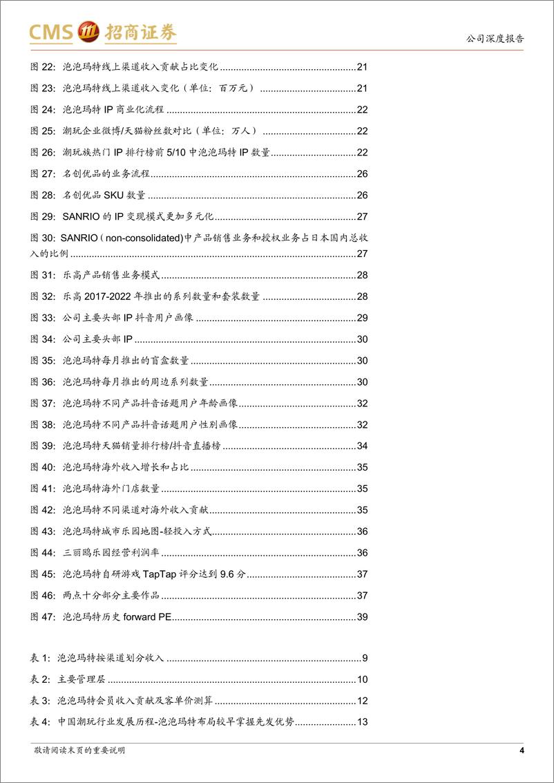 《泡泡玛特(09992.HK)IP、渠道双边效应强，海外发展迅速-240602-招商证券-41页》 - 第4页预览图