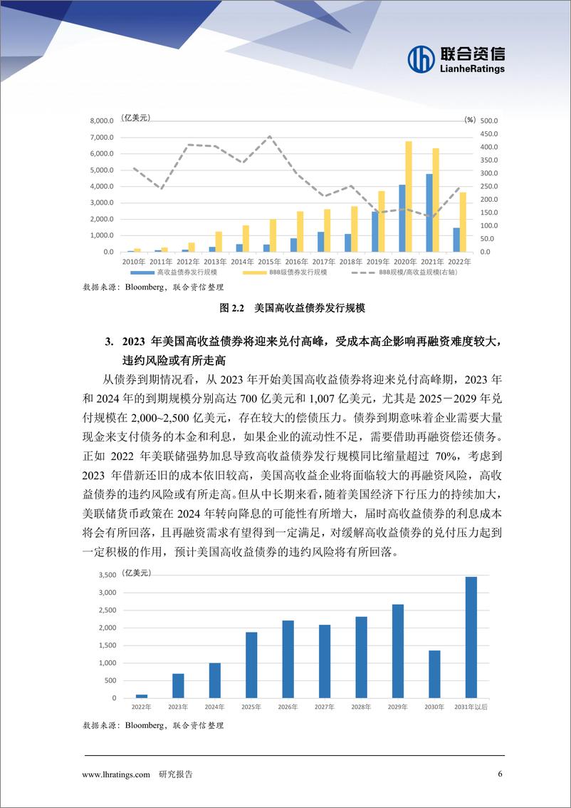 《联合资信-2023年全球信用风险八大展望（下篇）-12页》 - 第7页预览图