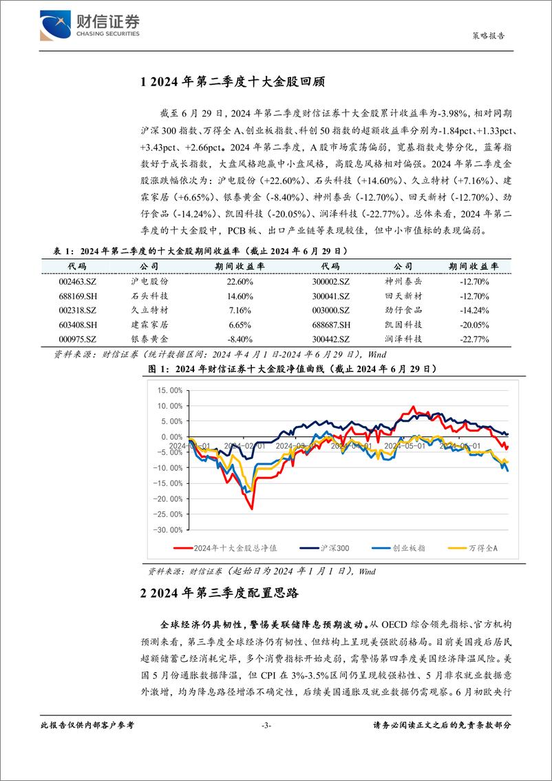 《策略专题报告：2024年第三季度十大金股-240629-财信证券-11页》 - 第3页预览图